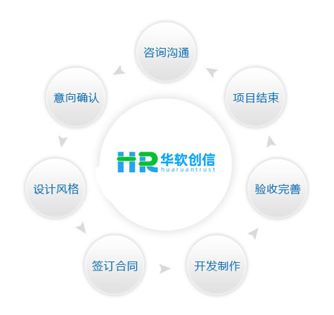 详细介绍网站建设的基本流程