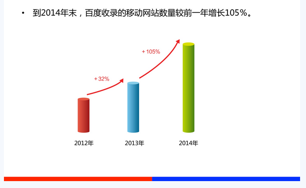 制作企业移动网站需要注意哪些方面