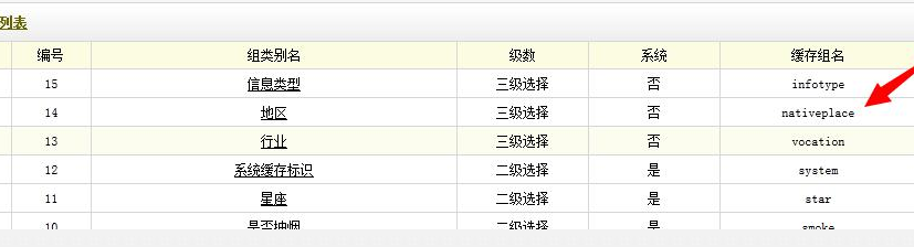 在织梦自定义表单中做城市二级三级联动