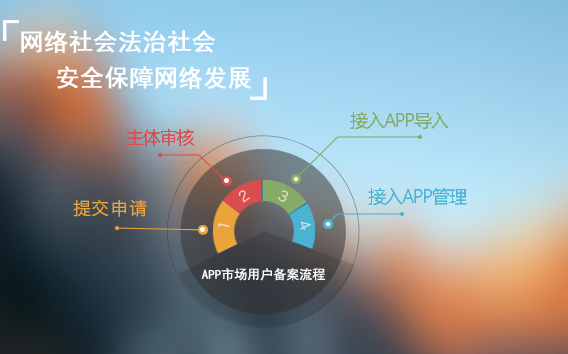 如何在全国互联网安全管理服务平台上备案APP应用